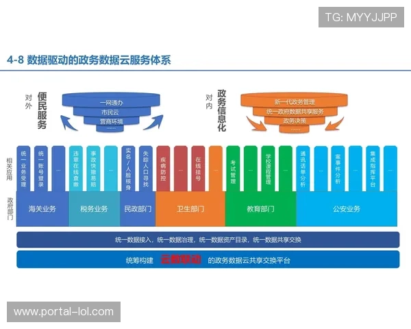 行业竞争焦点转向中台效能，驱动技术资源优化配置